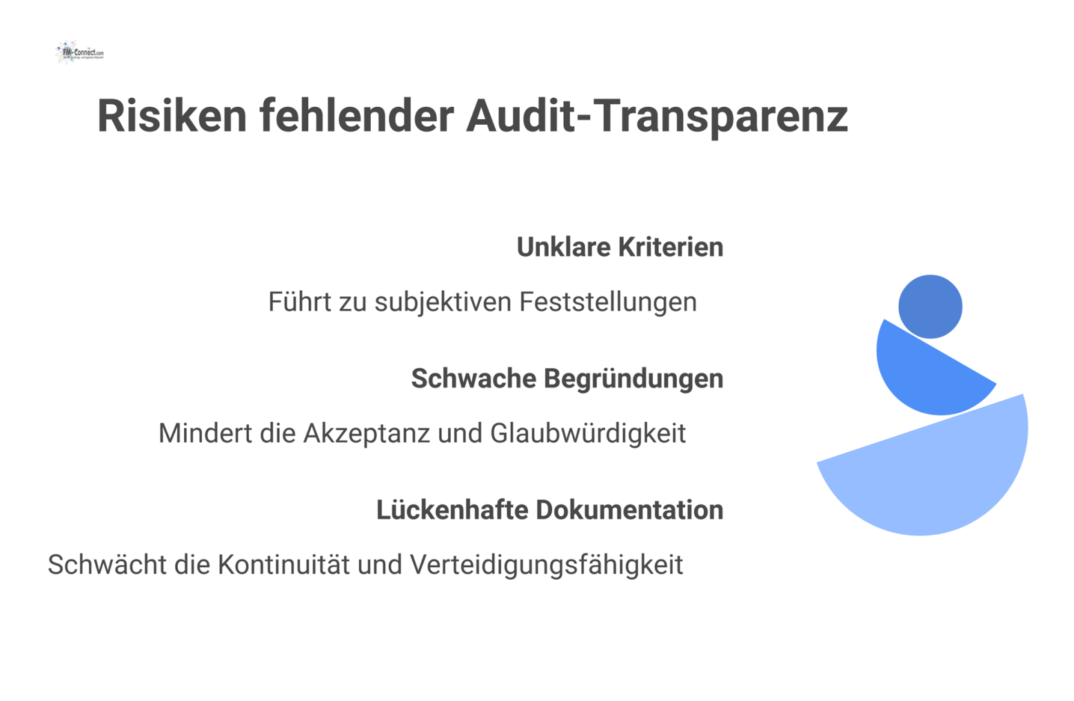 Flussdiagramm einer dreistufigen Kausalkette, die Risiken durch fehlende Audit-Transparenz von der Ursache bis zum Glaubwürdigkeitsverlust aufzeigt. 